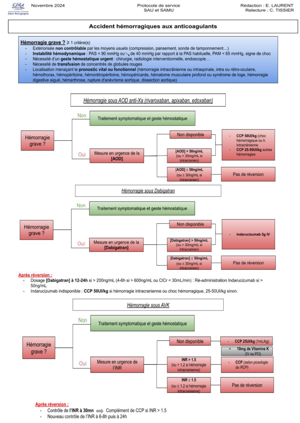 Accidents hemorragiques aux anticoagulants