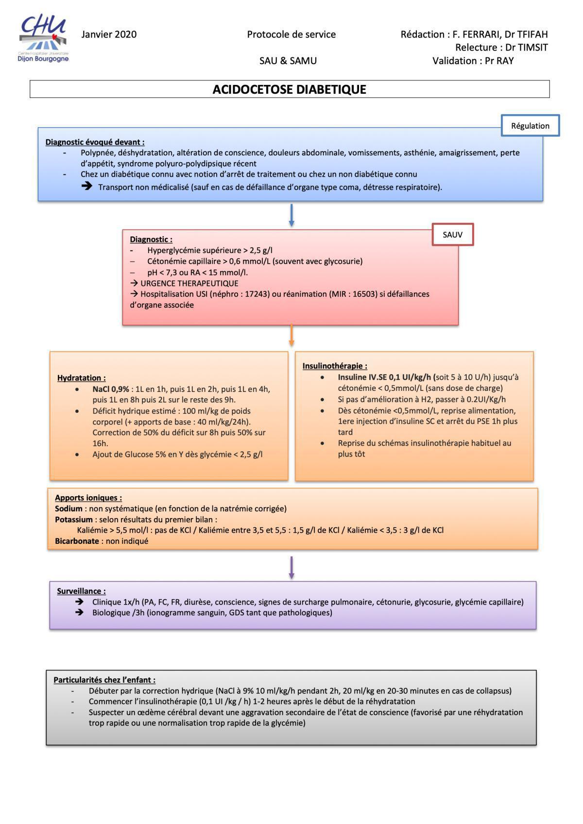 Acidocetose diabetique