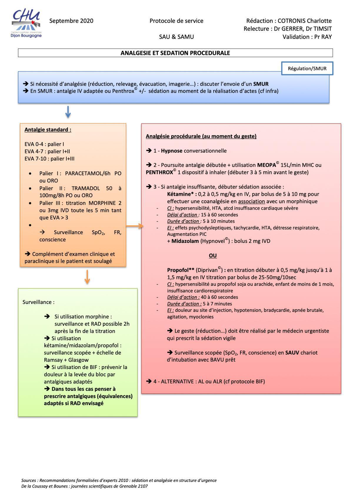 Analgesie et sedation procedurale