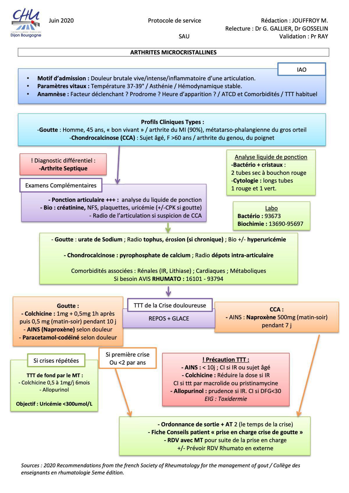 Arthrites microcristallines