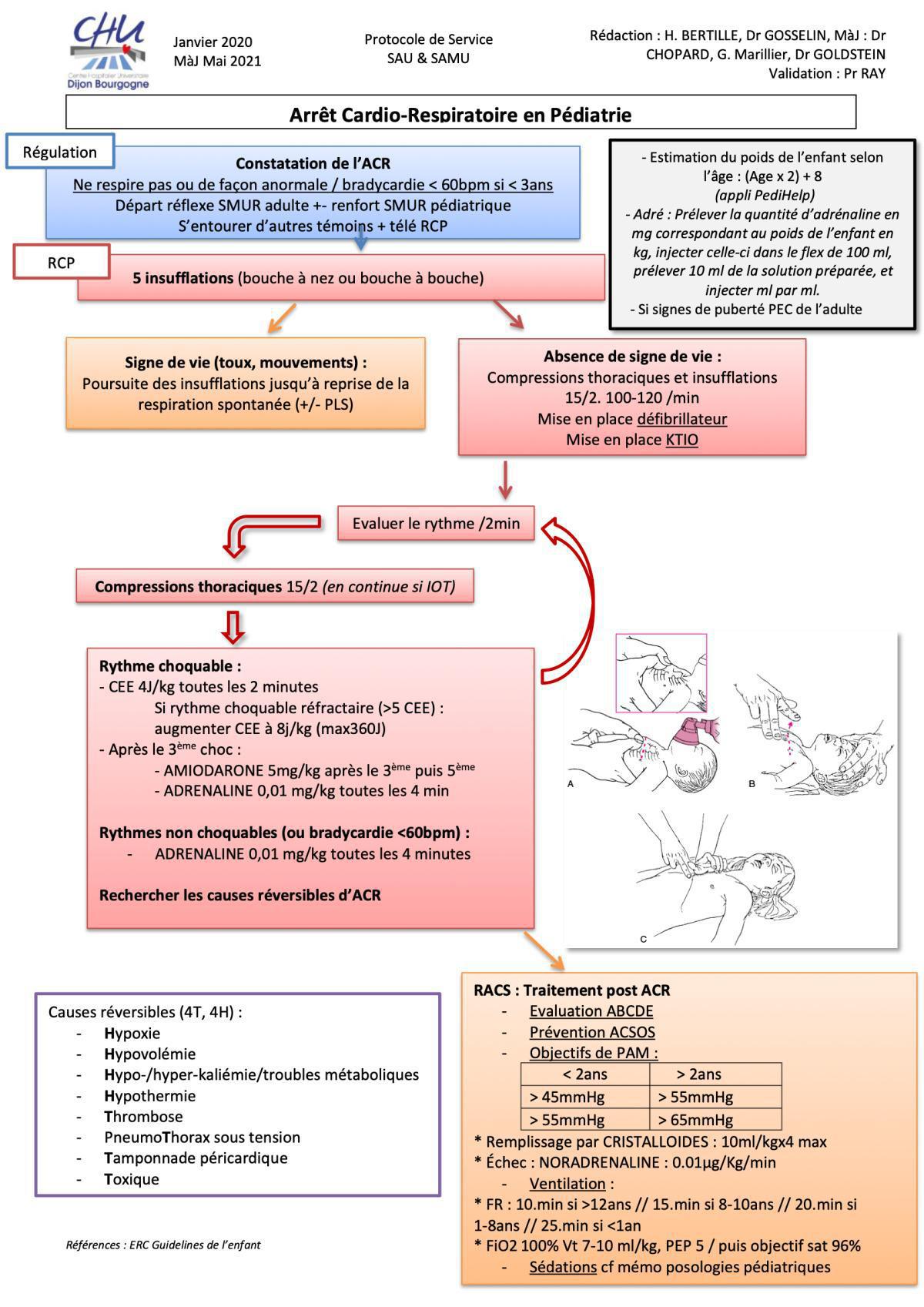 ACR pediatrique