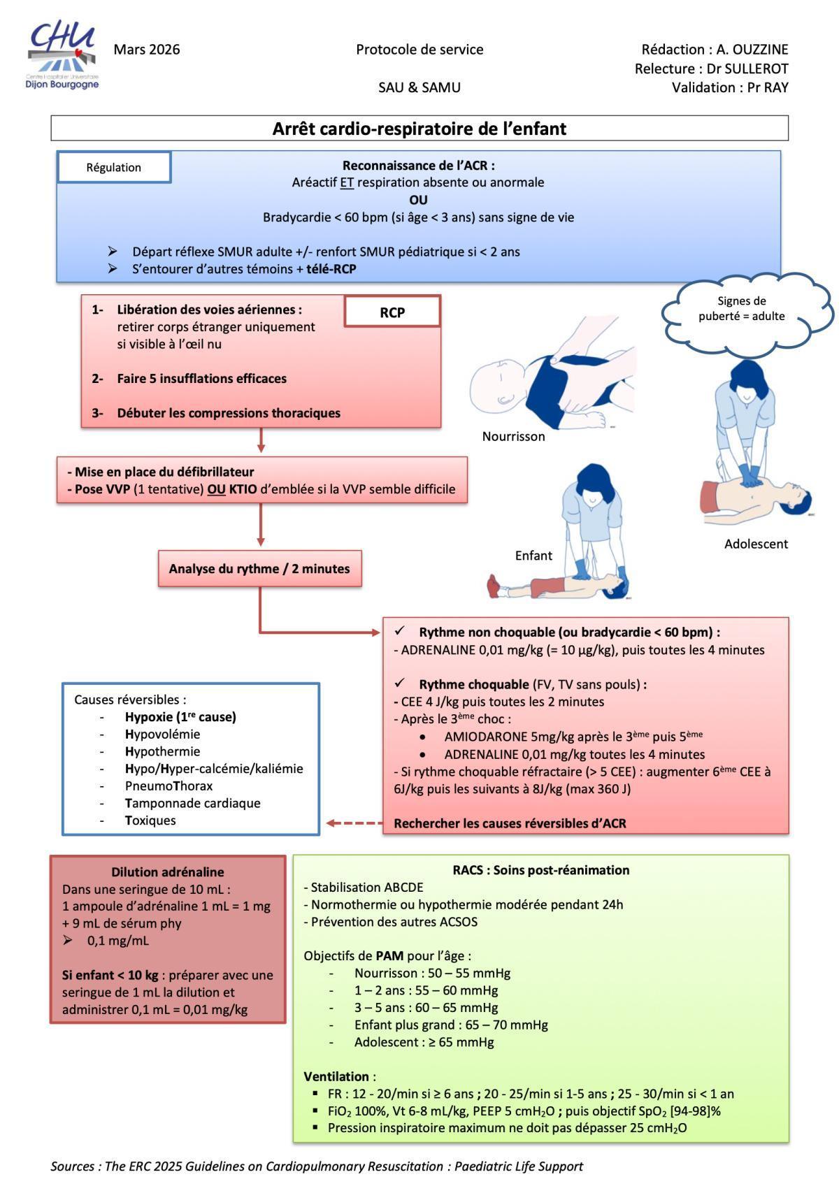 ACR pediatrique