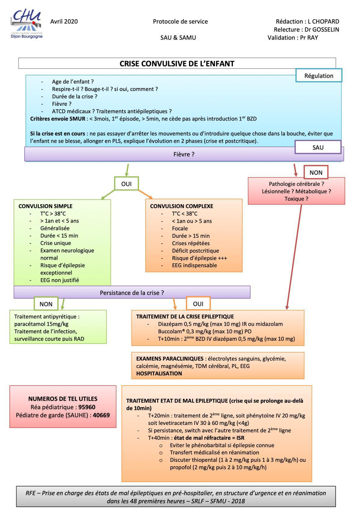 Crise convulsive en pediatrie