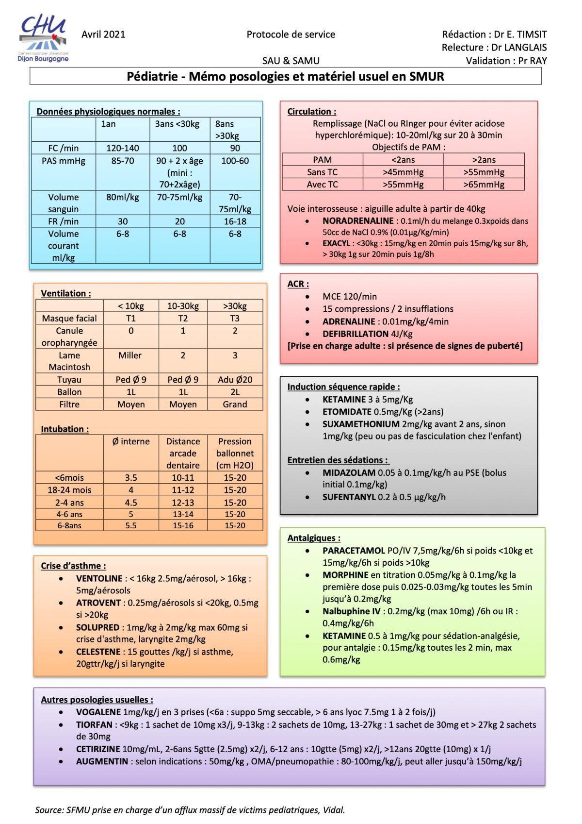 Pediatrie - memo posologies