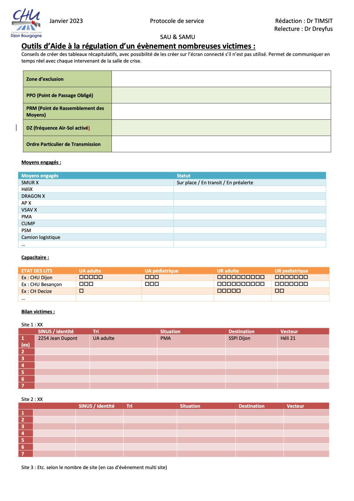 Regulation de crise Nievre 58