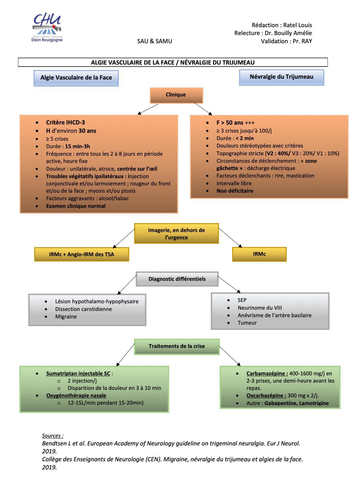 Algie vasculaire de la face