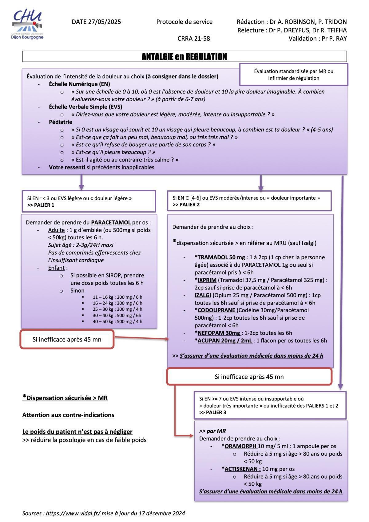 Antalgie en regulation