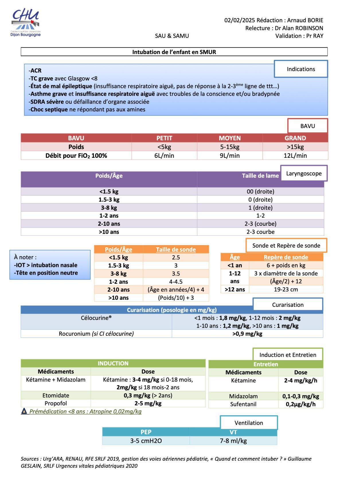 Intubation enfant