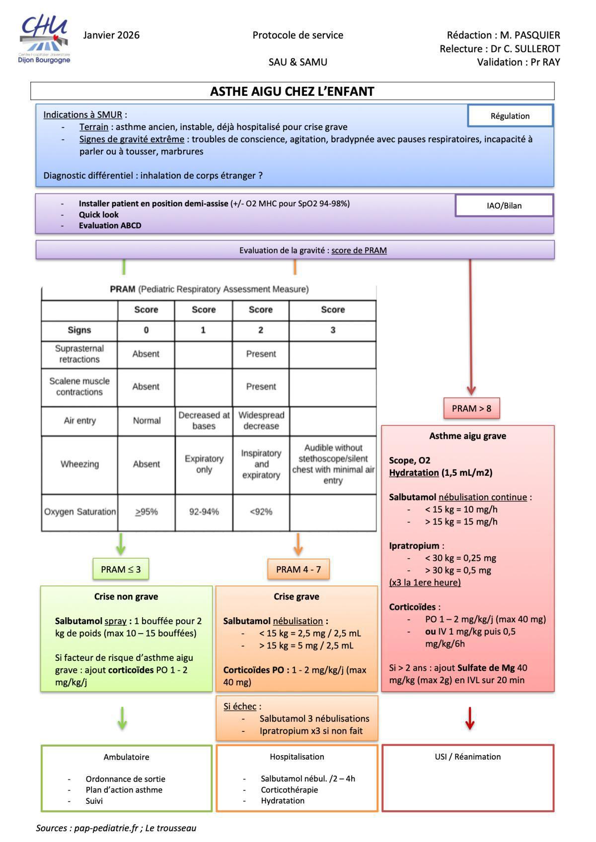 Asthme aigu enfant