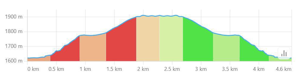 Piano della Corte - Gallinola Piano della Corte - Gallinola