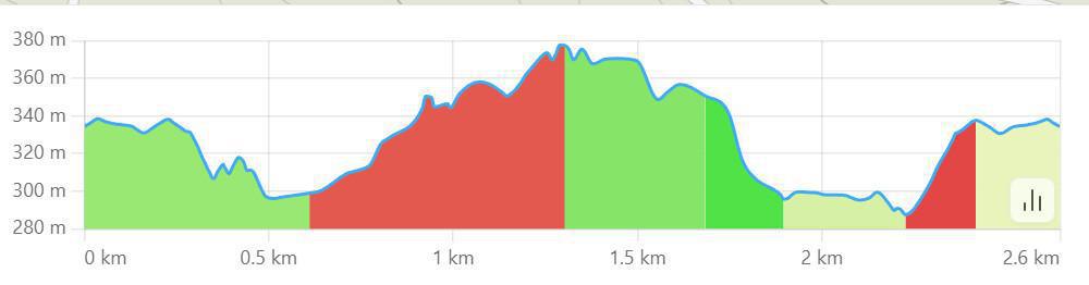 Cipresseta di Fontegreca Cipresseta di Fontegreca