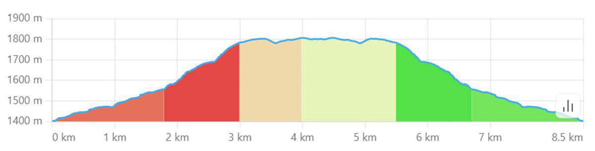 Bocca della Selva - Monte Mutria Bocca della Selva - Monte Mutria