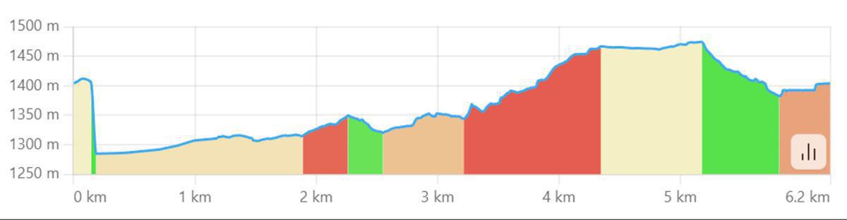 Bocca della Selva - Piano dell'Arvaneto Bocca della Selva - Piano dell'Arvaneto