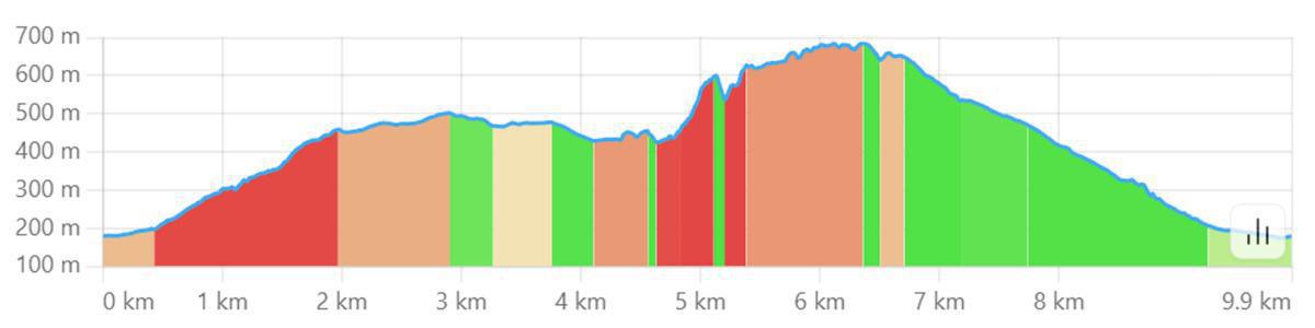 Sentiero dei Monaci Sentiero dei Monaci