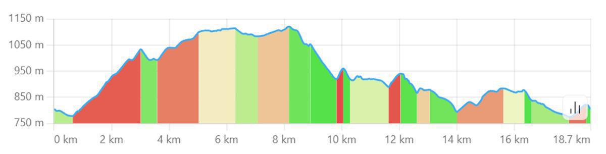 Pedala Pietraroja Pedala Pietraroja