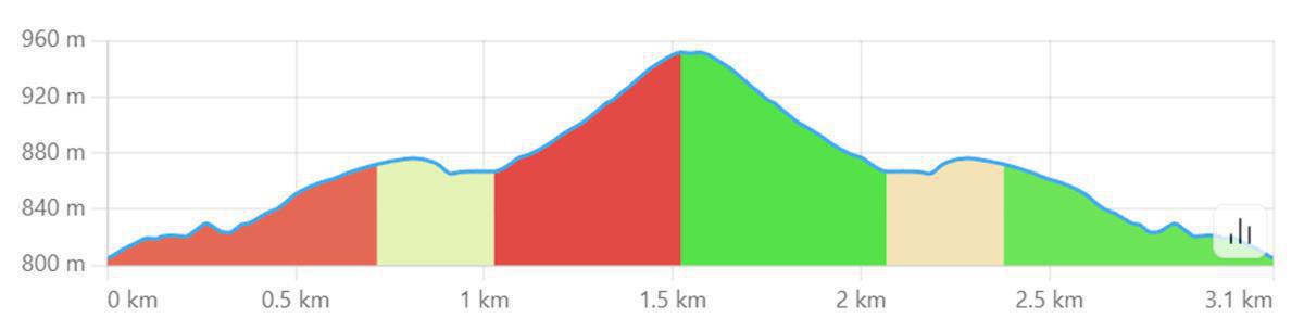 Civita di Pietraroja Civita di Pietraroja