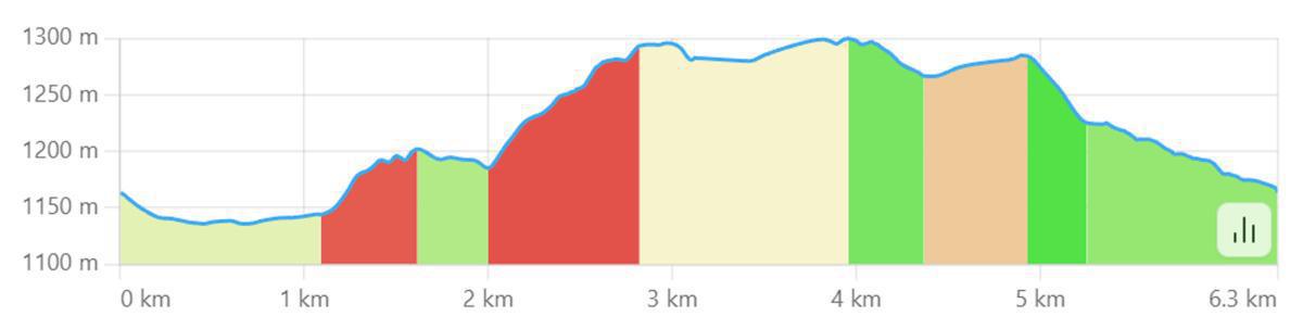 Campo Braca - Belvedere Pranzaturo Campo Braca - Belvedere Pranzaturo
