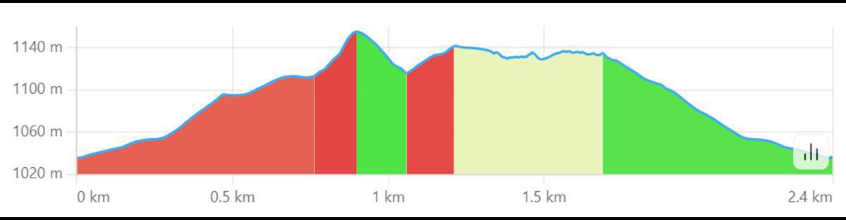 Capo di Campo - Concone delle Rose Classica Capo di Campo - Concone delle Rose Classica
