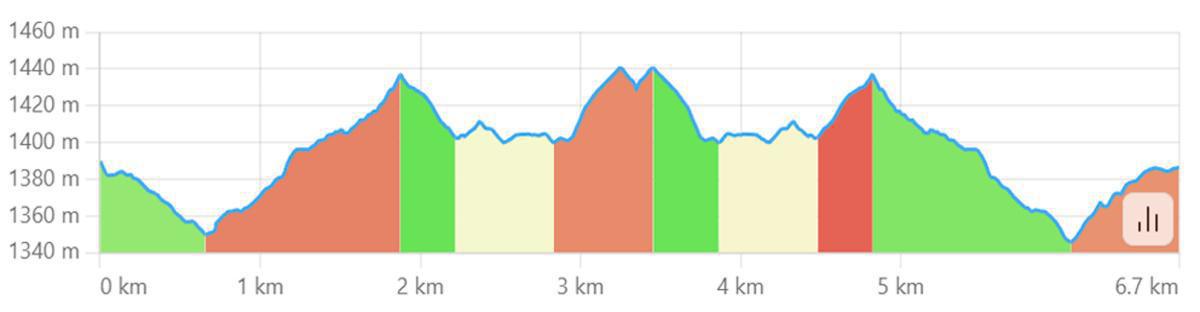 EcoCampus Monte Orso - Pianellone EcoCampus Monte Orso - Pianellone