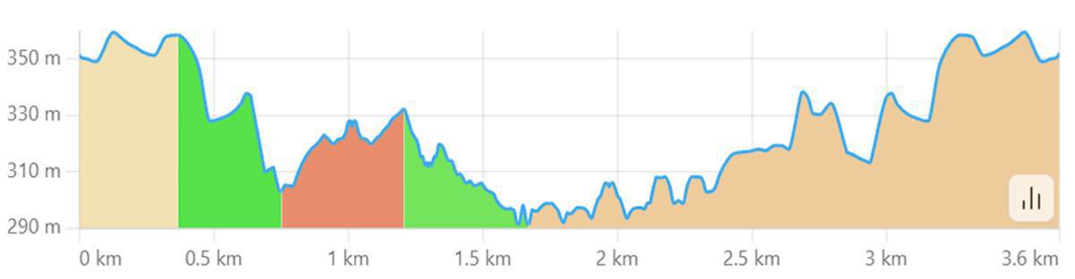 Forre di Lavello Forre di Lavello