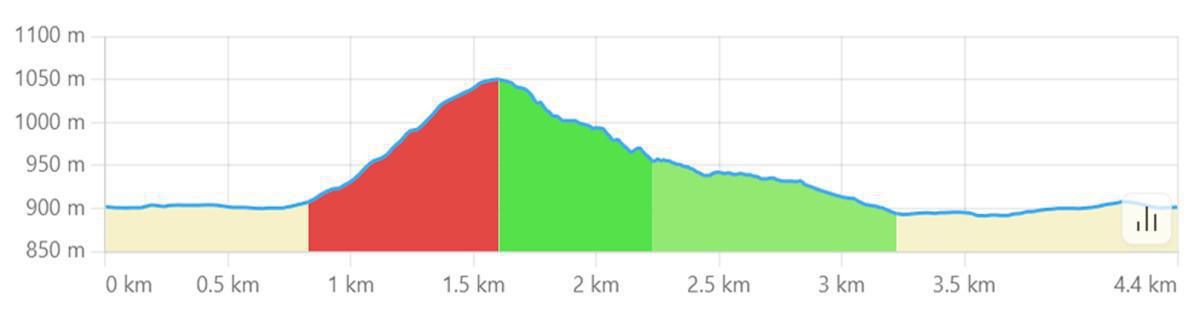 Lungo Lete - Belvedere Rava di Prata Lungo Lete - Belvedere Rava di Prata