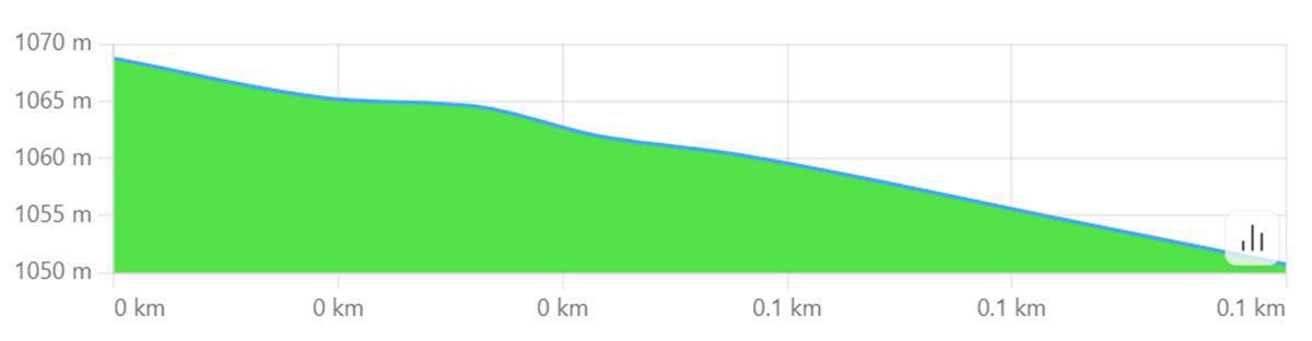 Miniere di Bauxite Miniere di Bauxite