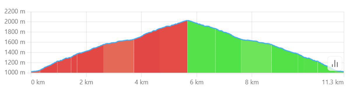 Monte Miletto da San Michele Monte Miletto da San Michele