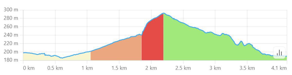 Trekking Urbano Piedimonte Matese Trekking Urbano Piedimonte Matese