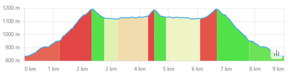 Sentiero delle Fate - Campo Figliuolo - Fontana dei Palombi Sentiero delle Fate - Campo Figliuolo - Fontana dei Palombi