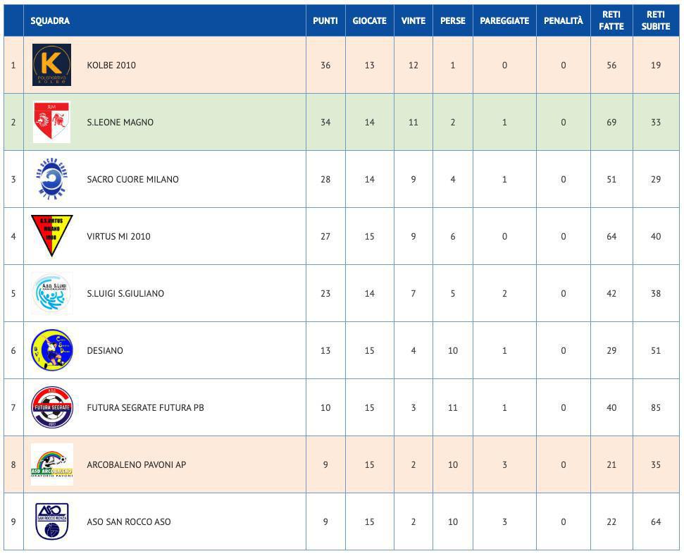 Arcobaleno - Kolbe 2-4 Arcobaleno - Kolbe 2-4
