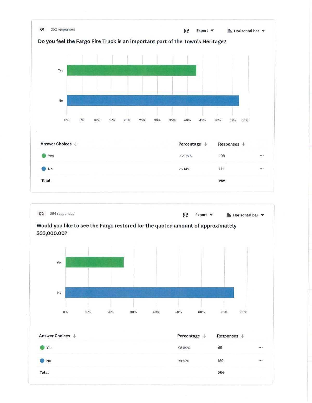 Survey Results