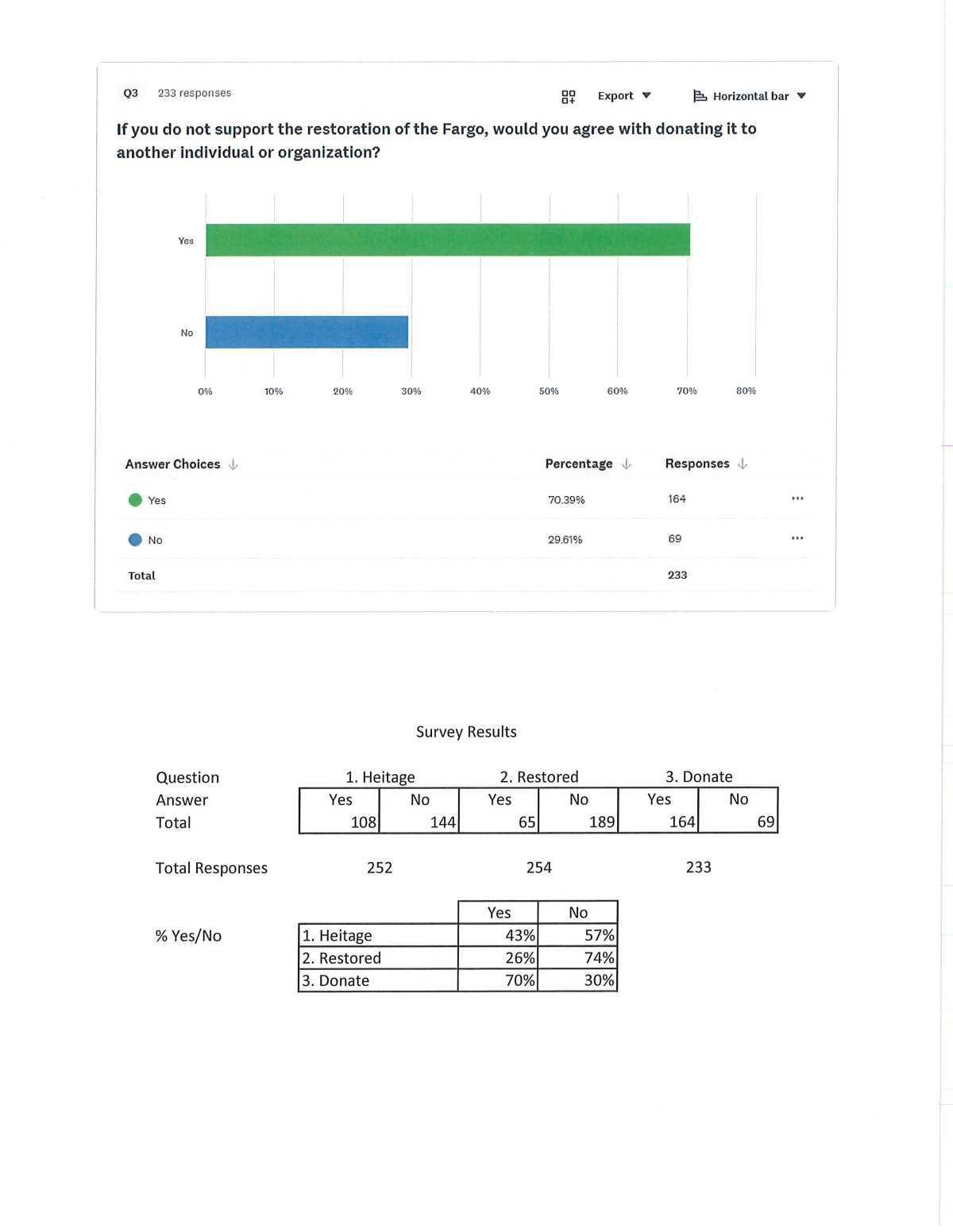 Survey Results