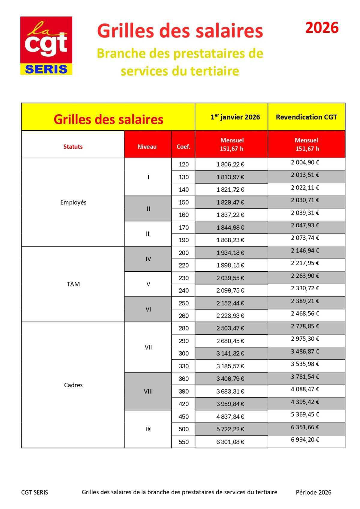 Grille de salaire 2026 branche prestataires de services (FACILITY)