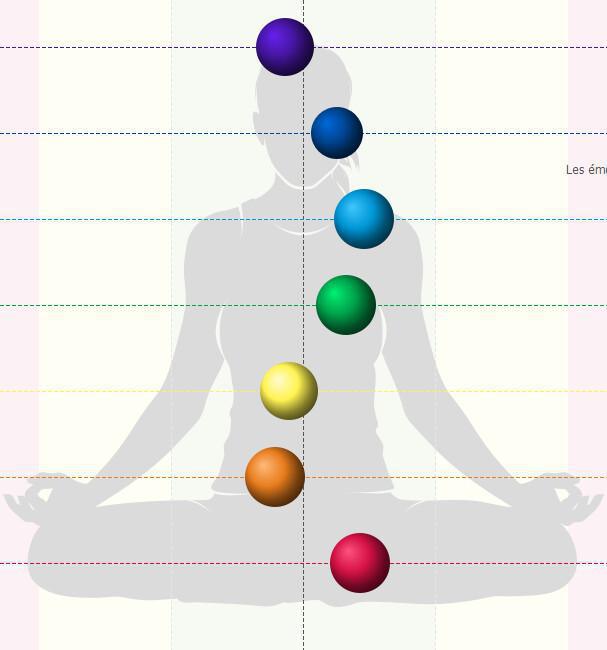 3. Est-ce fait pour vous ?