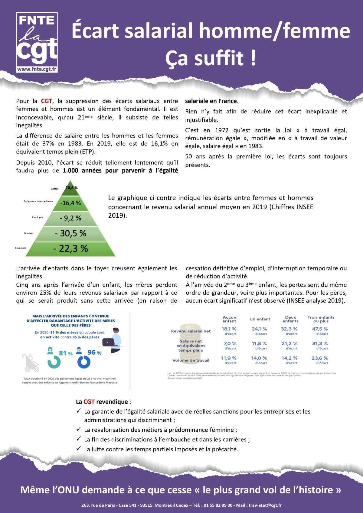 Écart salarial homme/femme