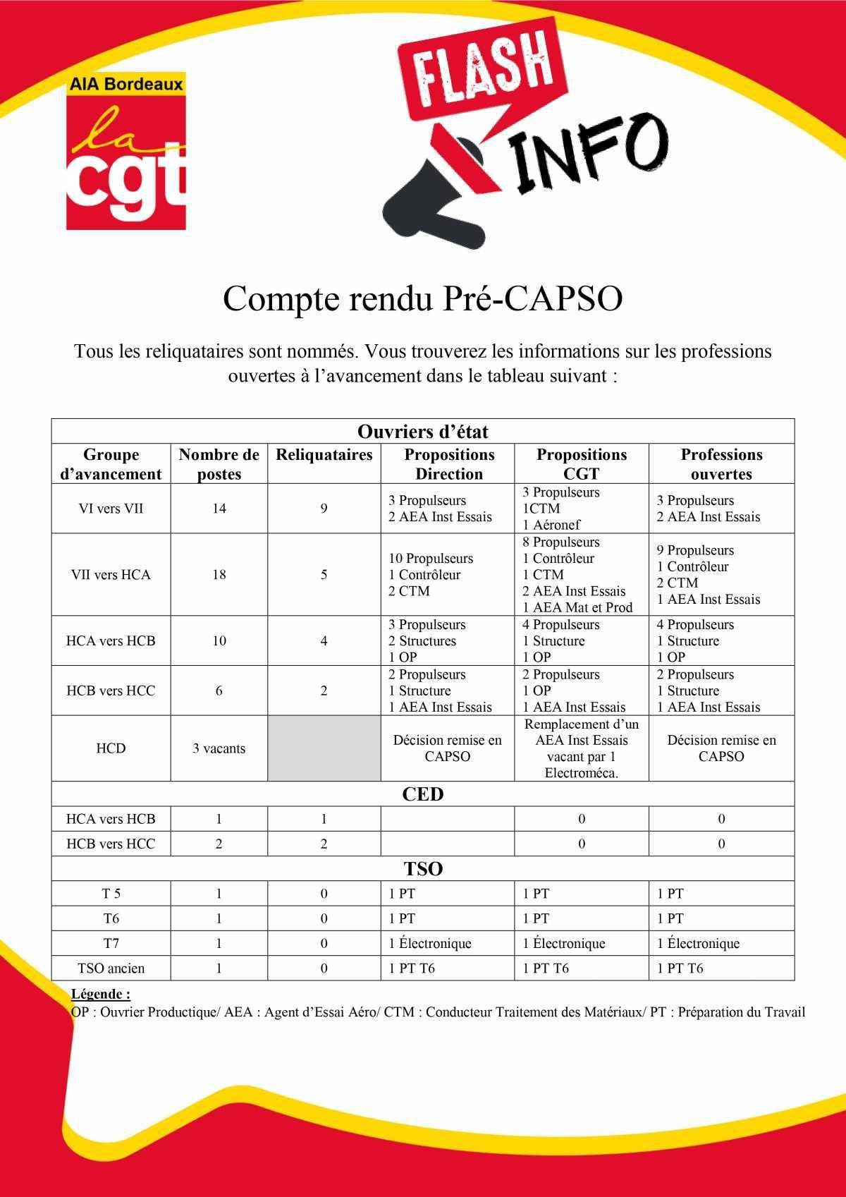 AIA DE BORDEAUX : Pré-CAPSO 2026