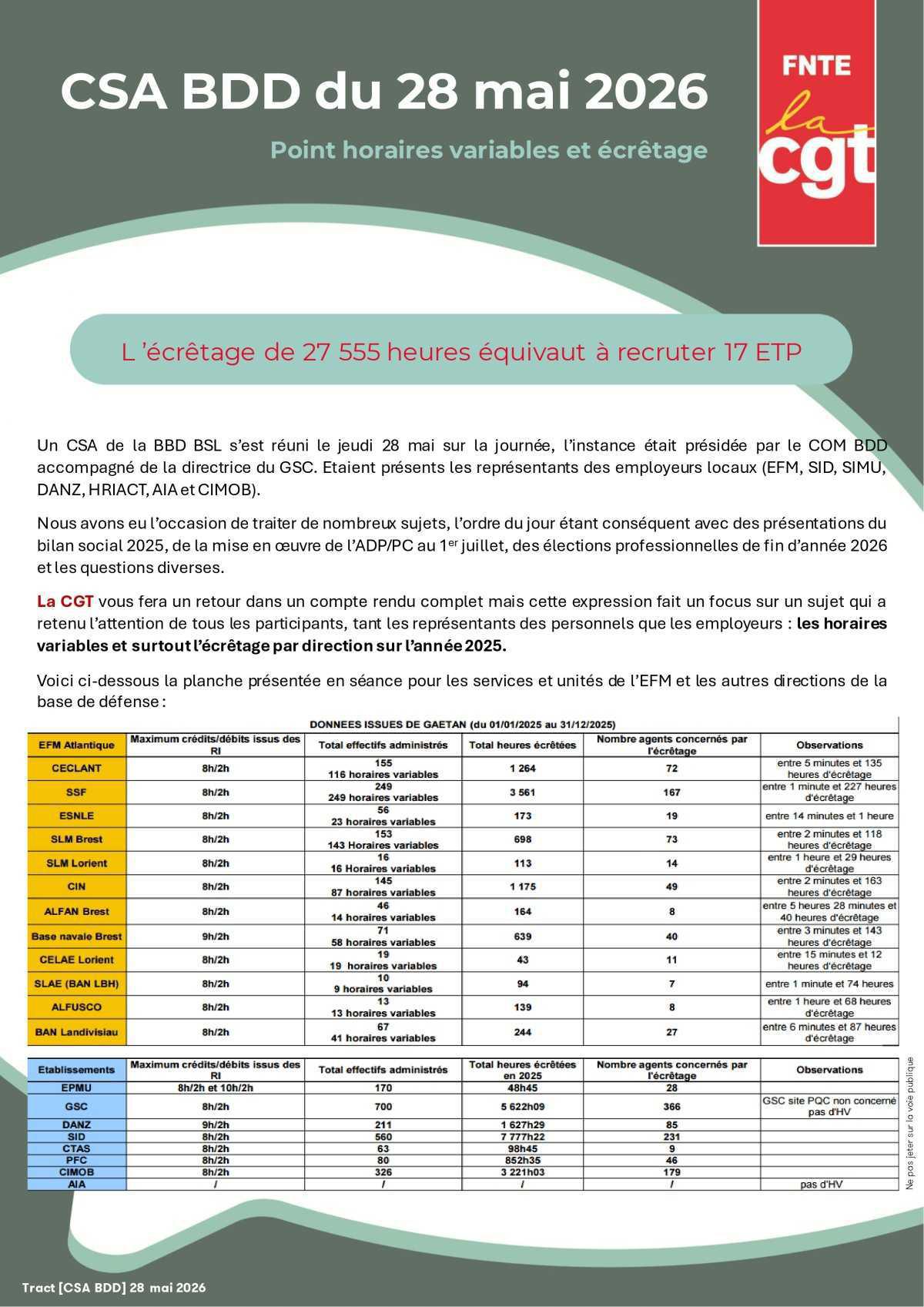 Arsenal de Brest : CSA BDD Brest/Lorient du 28 mai 2026
