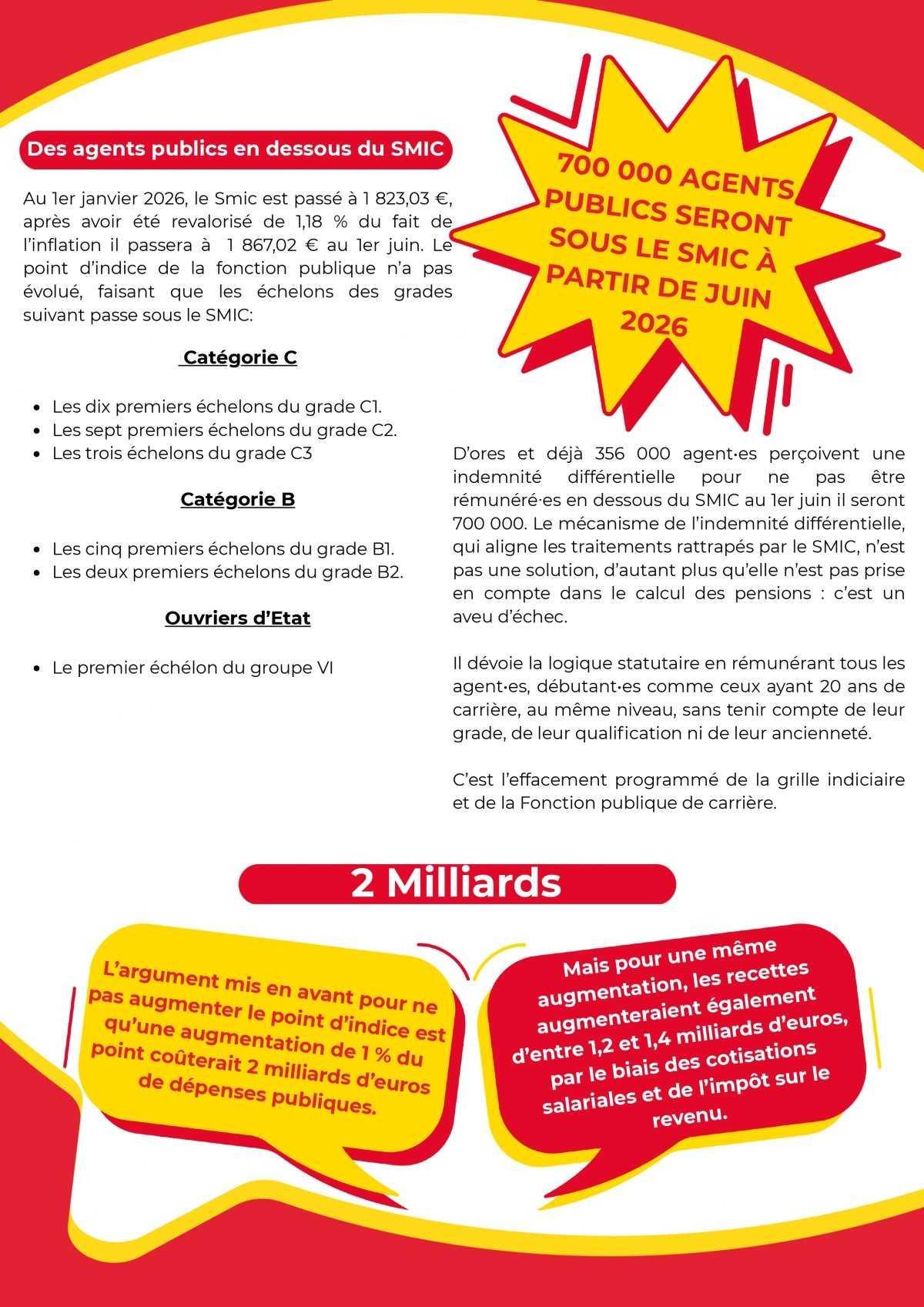 FNTE : Situation salariale des agents publics 