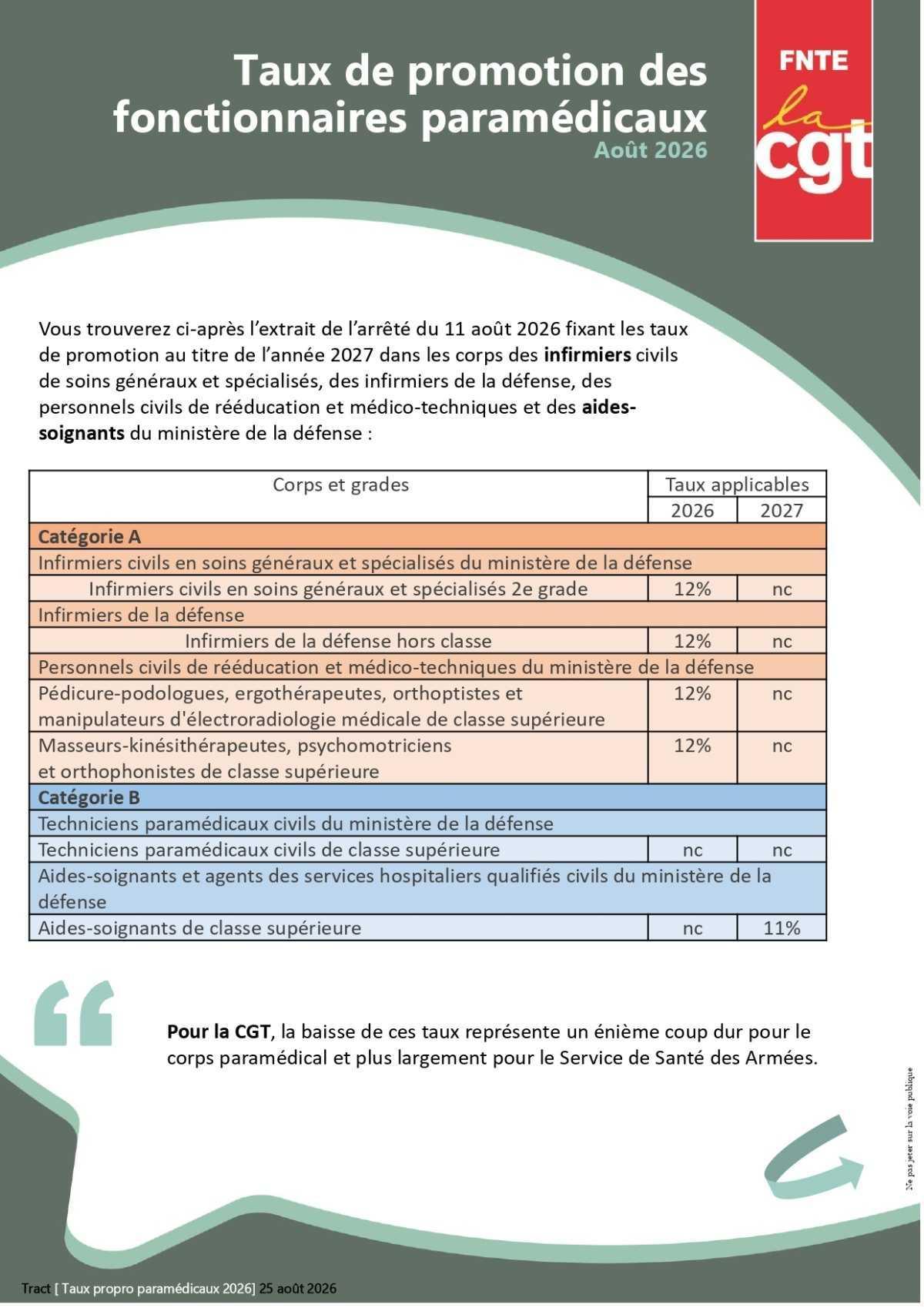 Taux de promotion des fonctionnaires paramédicaux