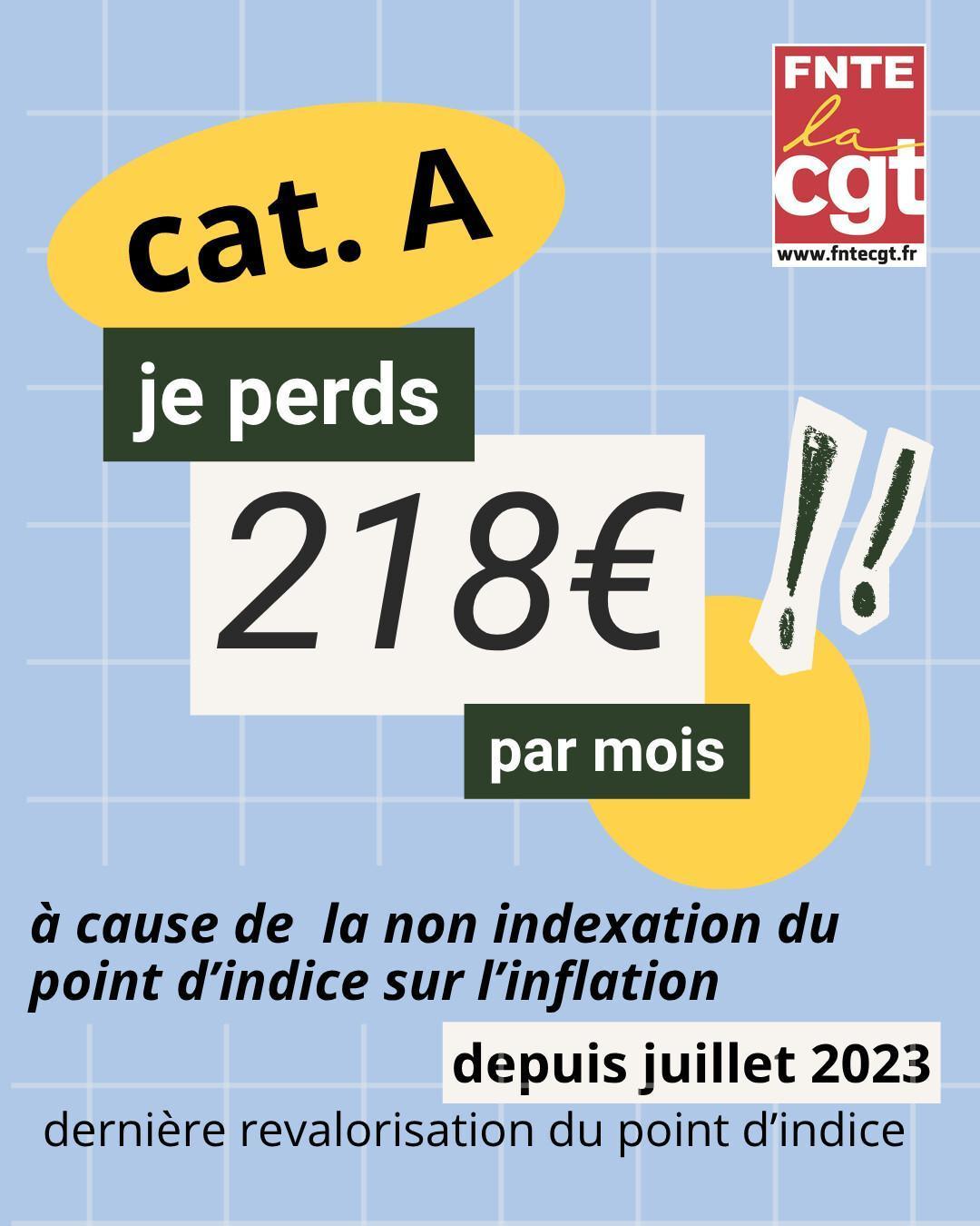 Perte de valeur du point d’indice juillet 2026 Perte de valeur du point d’indice juillet 2026