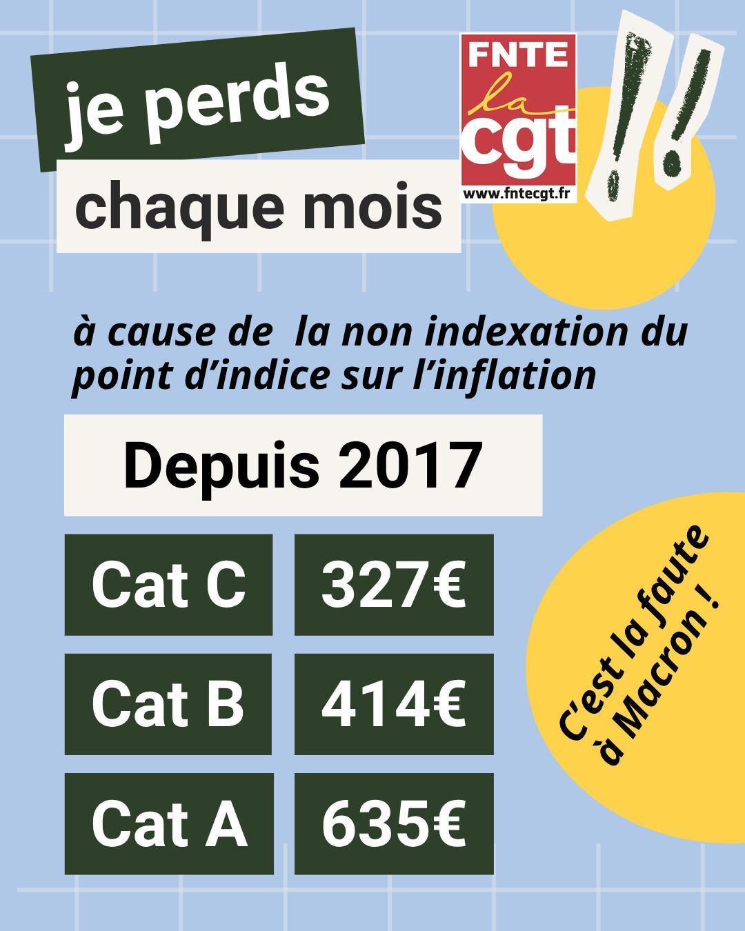 Perte de valeur du point d’indice juillet 2026 Perte de valeur du point d’indice juillet 2026