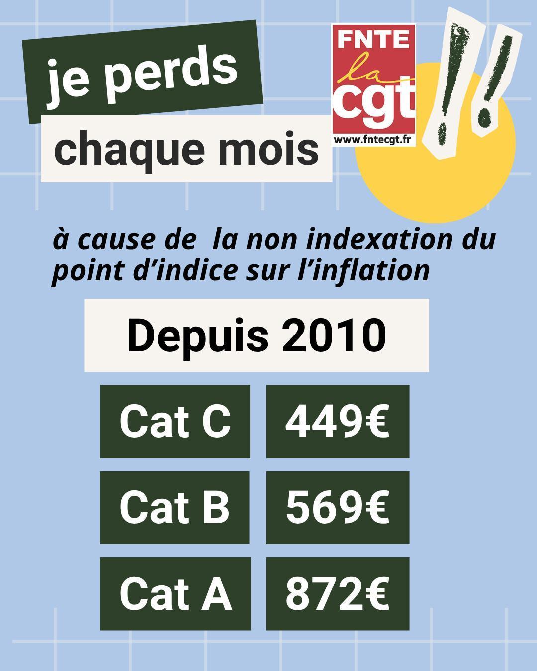 Perte de valeur du point d’indice juillet 2026