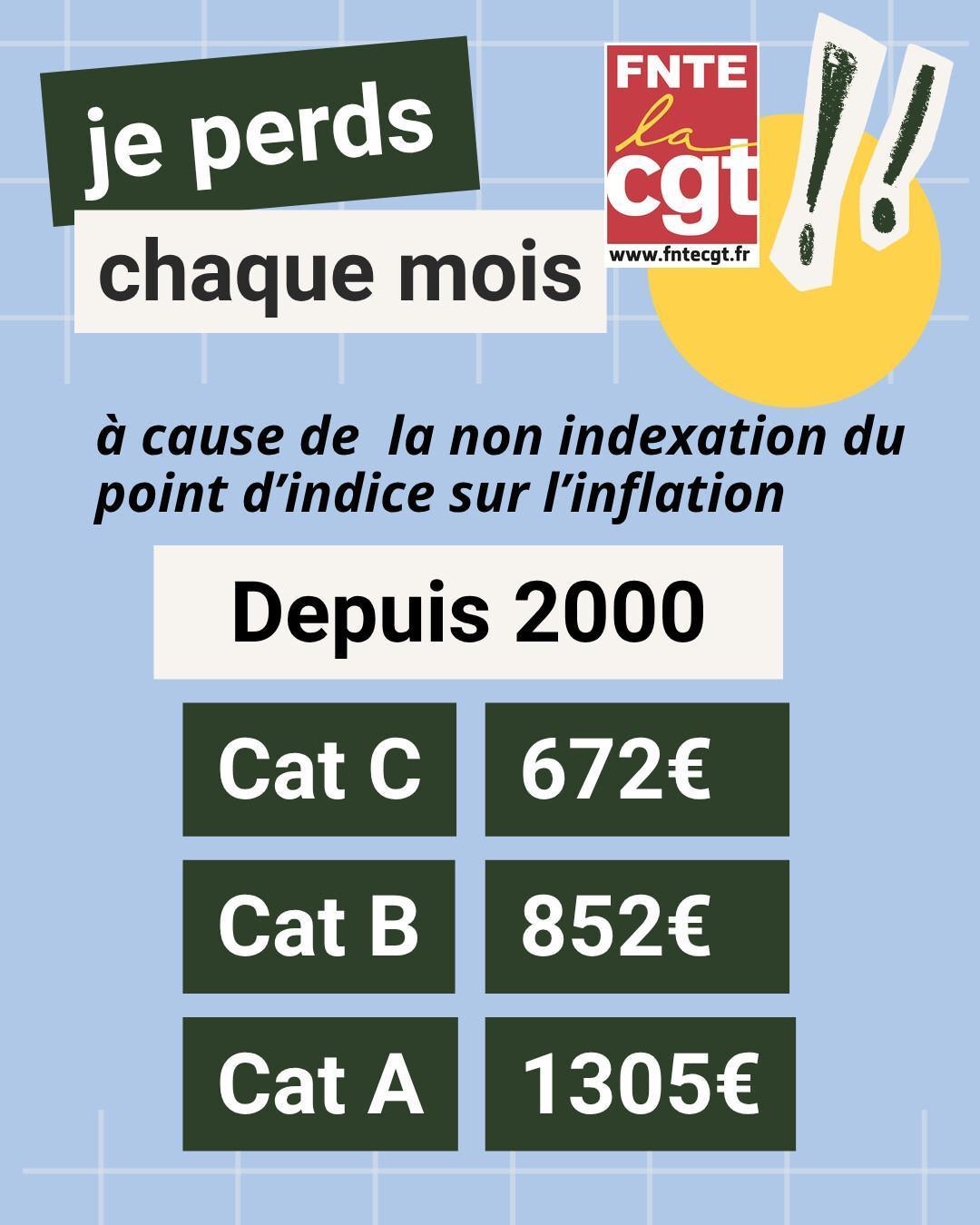 Perte de valeur du point d’indice juillet 2026