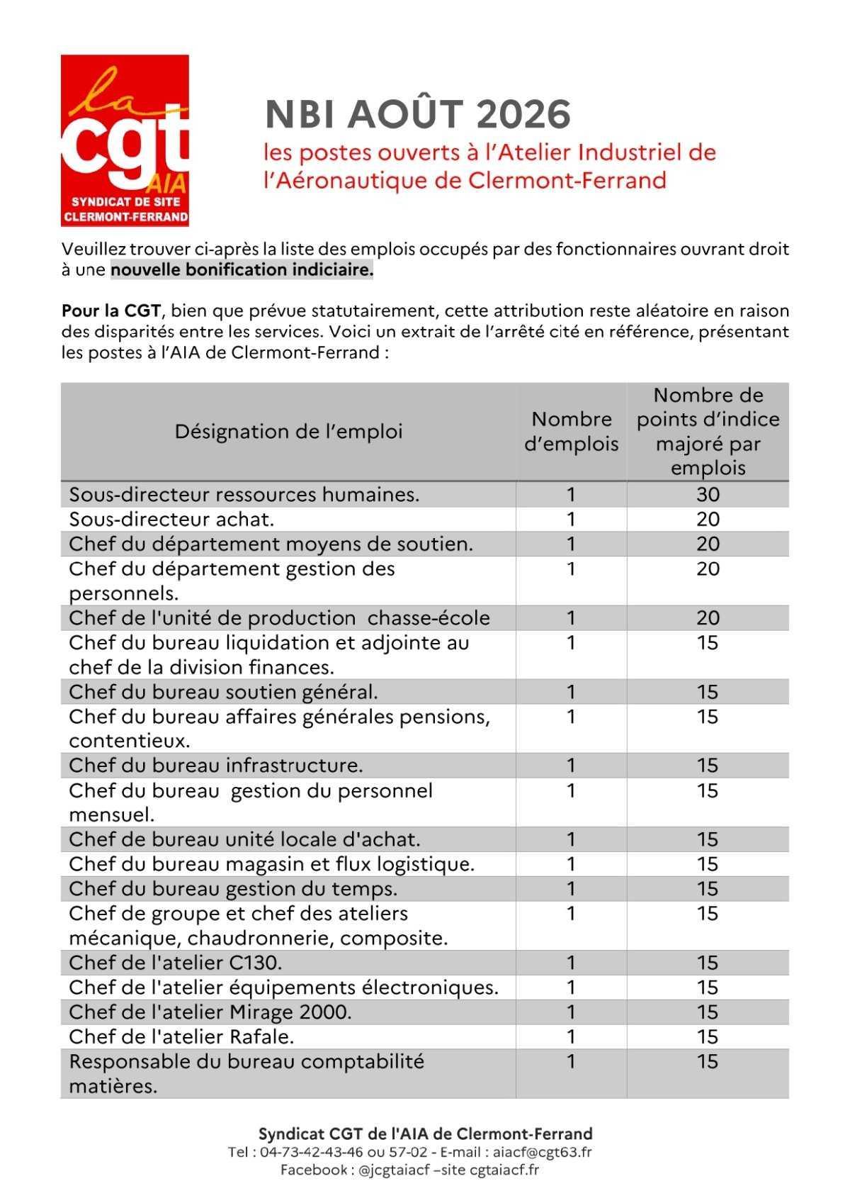 AIA Clermont-Ferrand : NBI Août 2026
