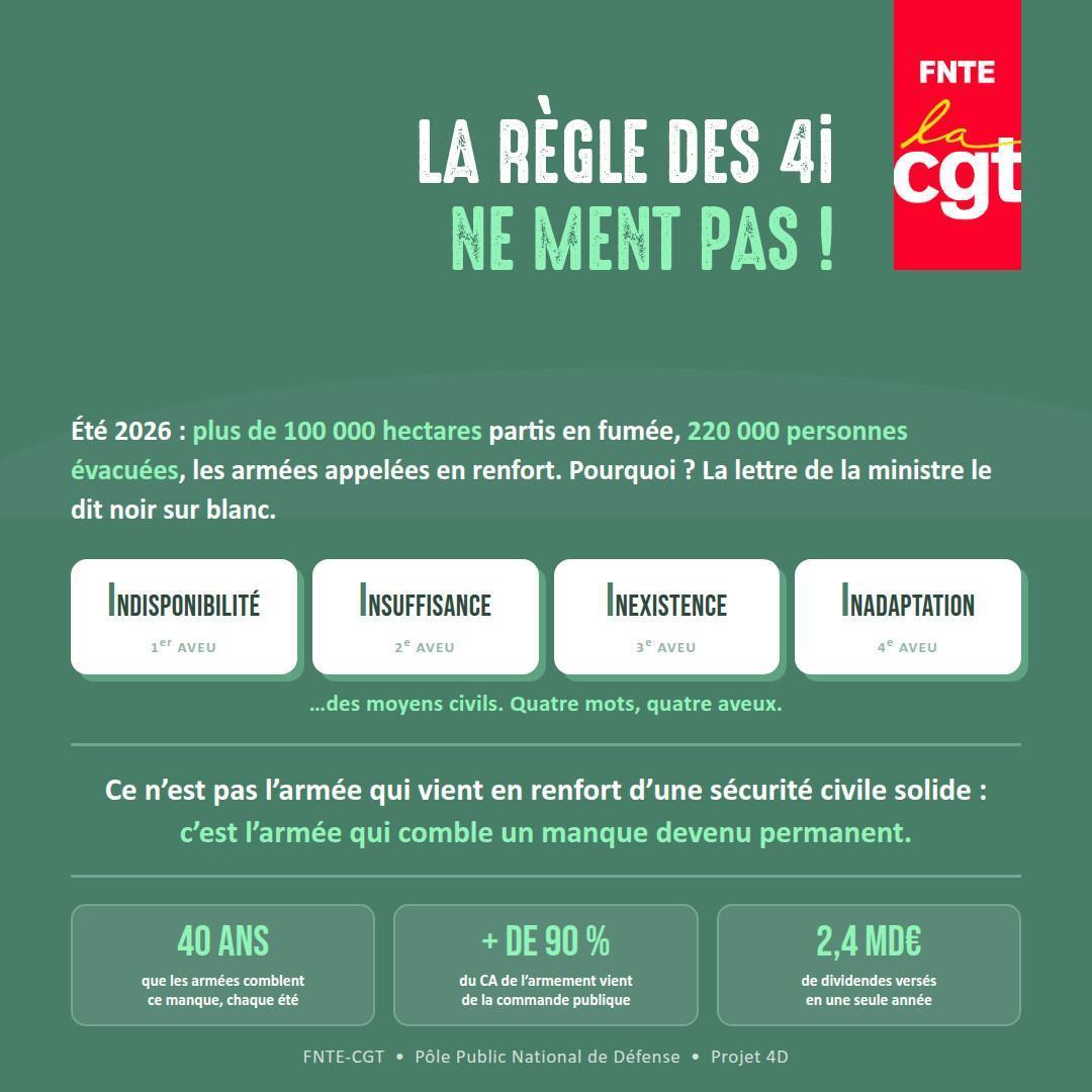 LA REGLE DES 4i NE MENT PAS LA REGLE DES 4i NE MENT PAS