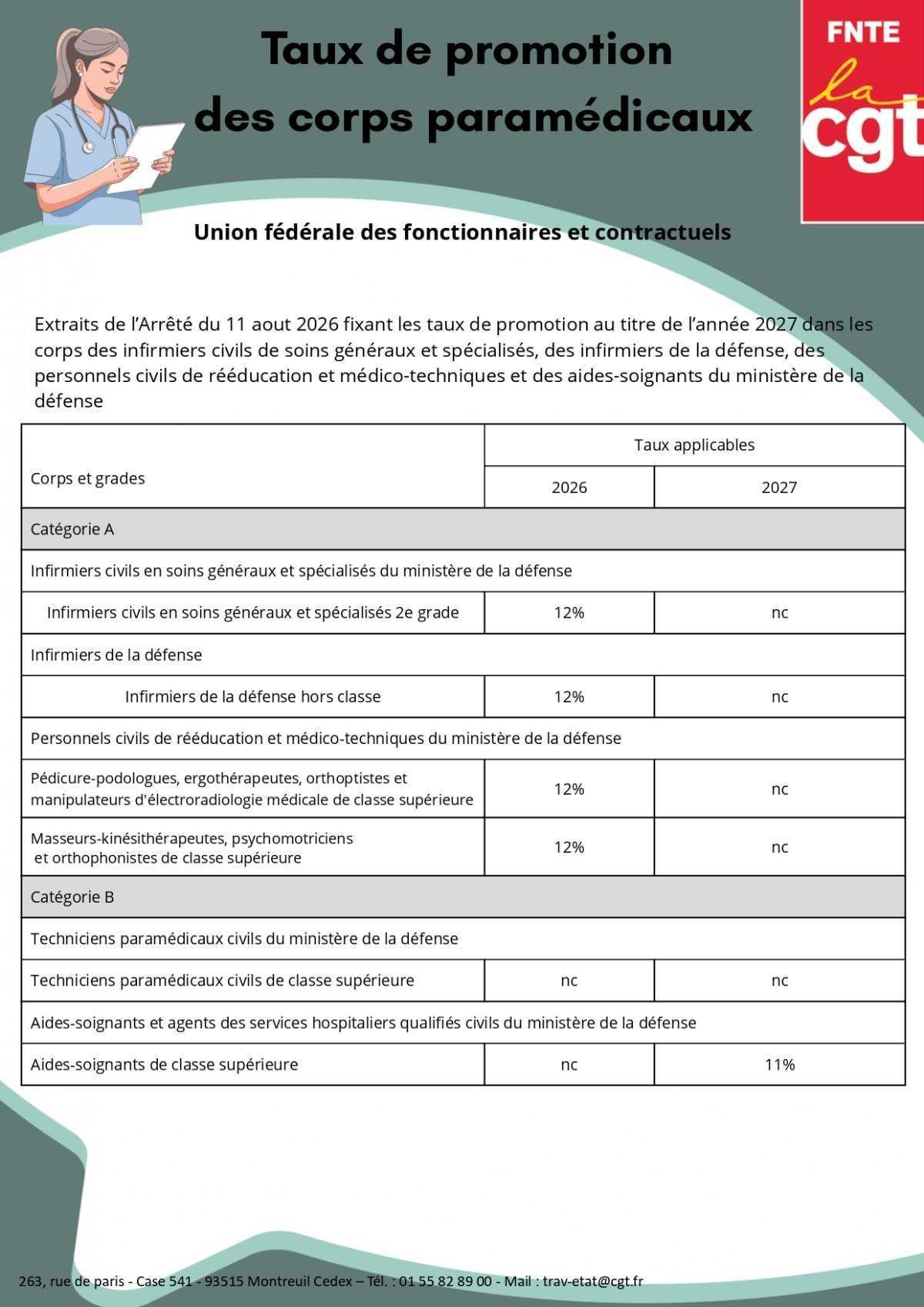 SSA : Taux de promotion des corps paramédicaux