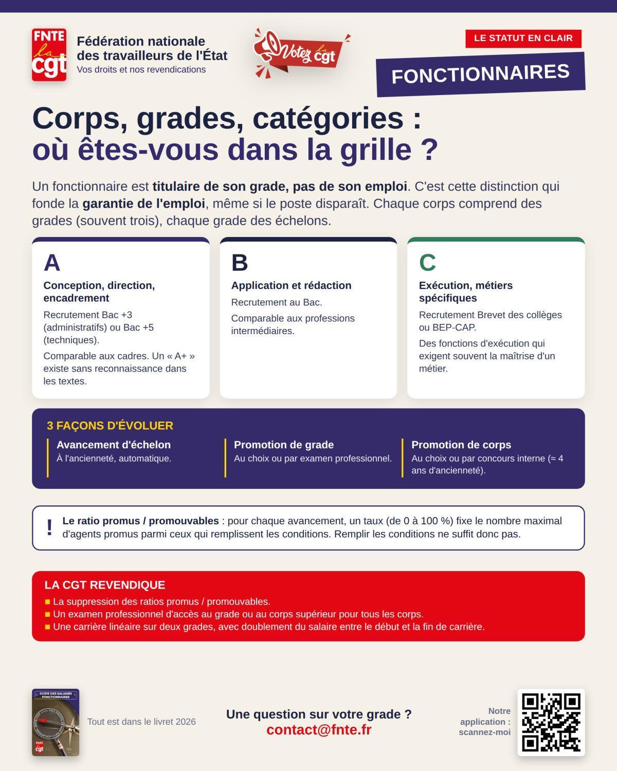 Fonctionnaires : Corps, grades, catégories : où êtes-vous dans la grille ? 