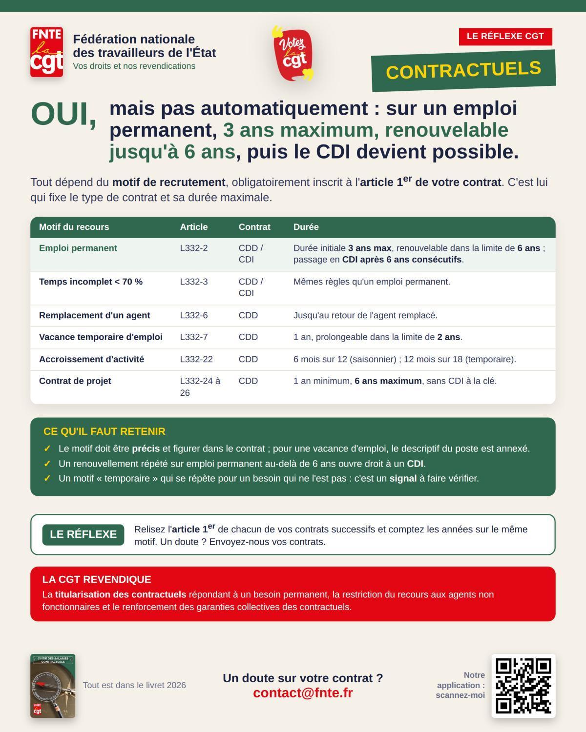 CONTRACTUELS : Le cas du lundi 14/09/2026
