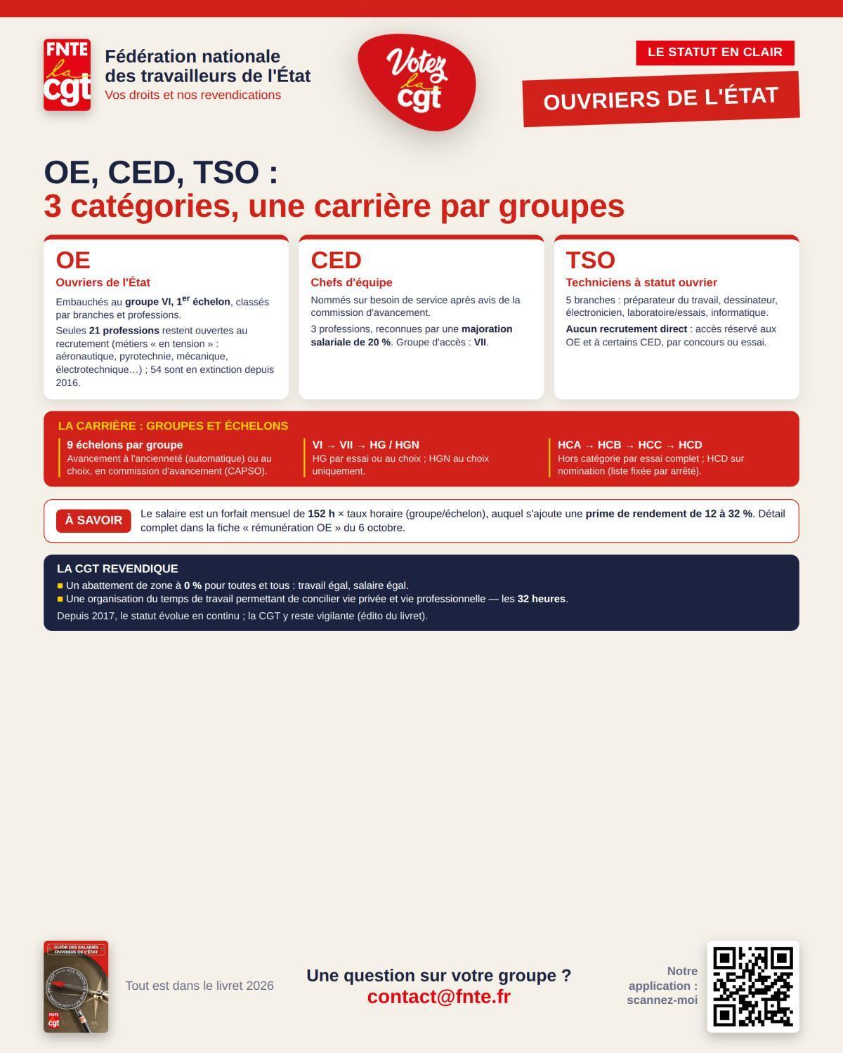 OE, CED, TSO : 3 catégories, une carrière par groupes OE, CED, TSO : 3 catégories, une carrière par groupes