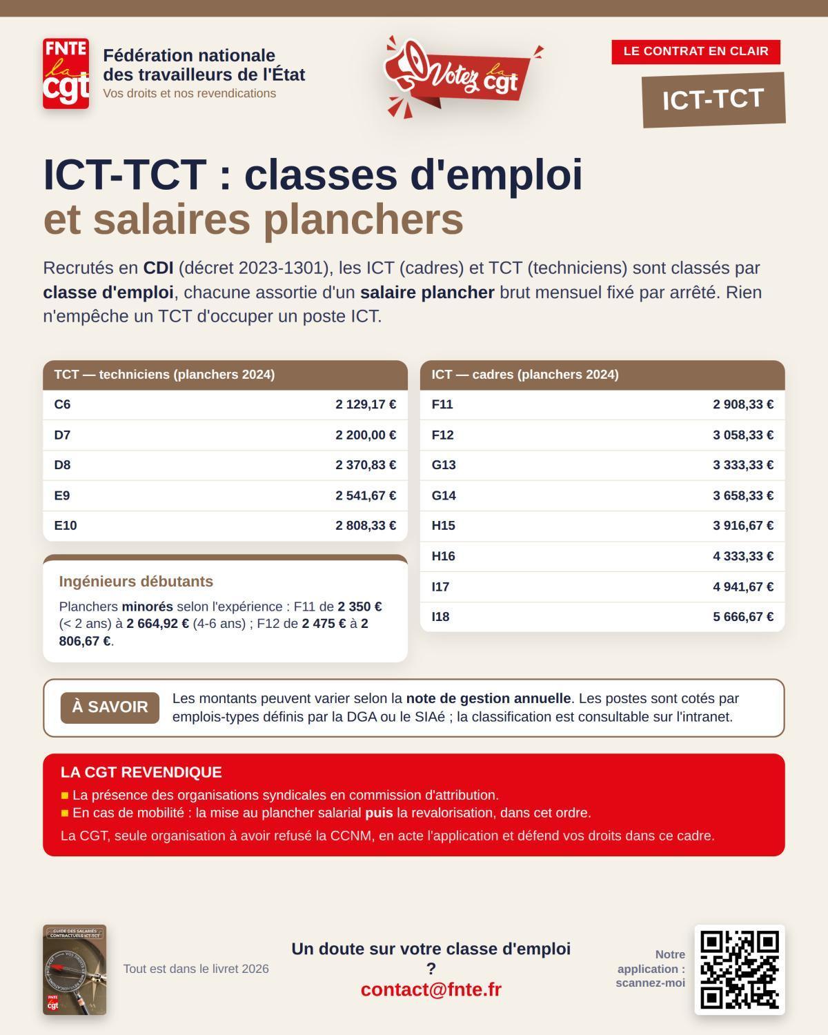 ICT-TCT : Classes d'emploi et salaires planchers